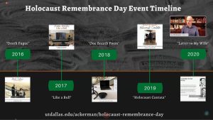 Holocaust Remembrance Day Event Timeline